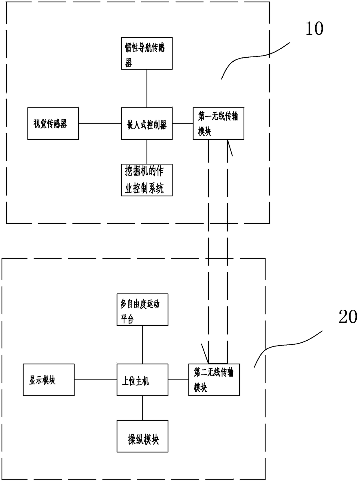 Long-distance intelligent control system of excavator