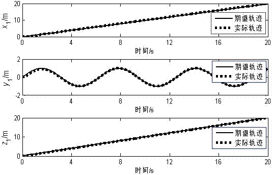 A sliding mode control method for quadrotor aircraft based on global stability