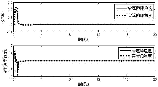 A sliding mode control method for quadrotor aircraft based on global stability