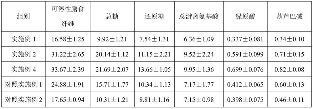 A kind of processing method of coffee peel tea