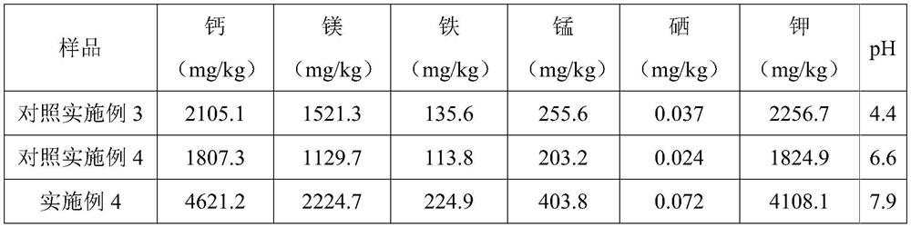 A kind of processing method of coffee peel tea