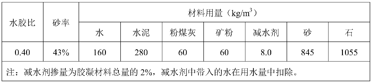 The method of testing the performance of concrete admixture by mortar method