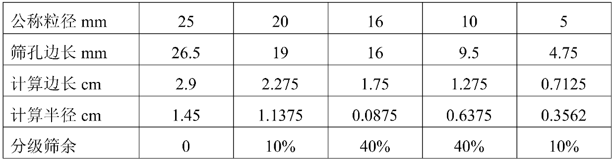 The method of testing the performance of concrete admixture by mortar method