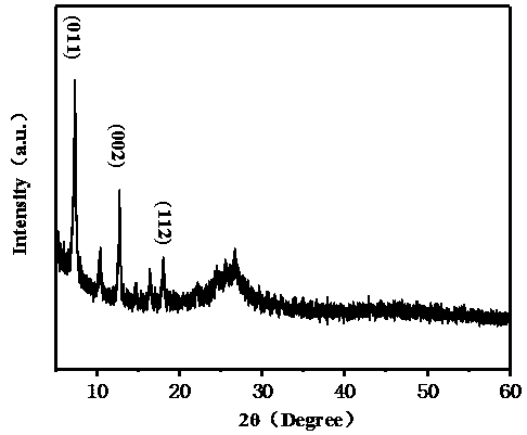 Cobalt-nickel bimetallic catalyst and preparation method thereof