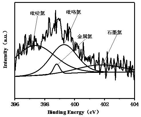 Cobalt-nickel bimetallic catalyst and preparation method thereof