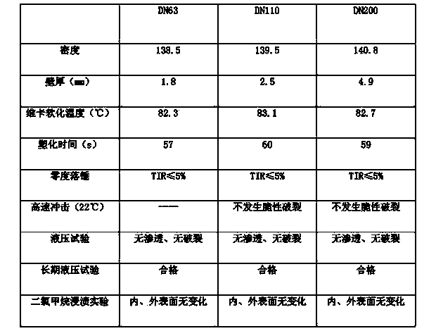 High-impact-resistant PVC rigid tube and preparation method thereof