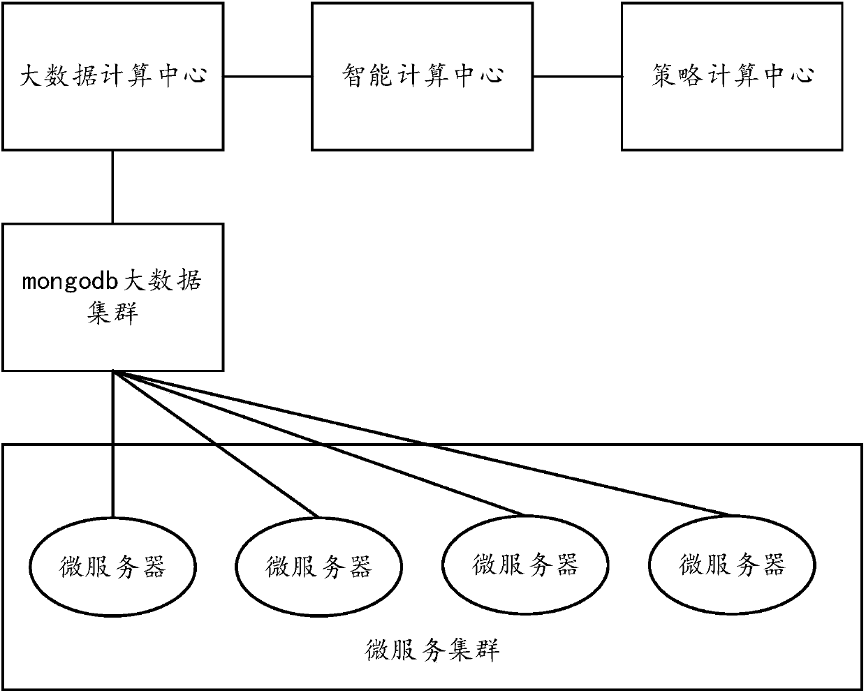 Distributed data-based optimal resource policy determination method and system