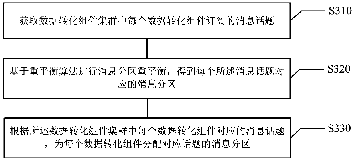 Full-link monitoring system data collection method, pushing method and related equipment