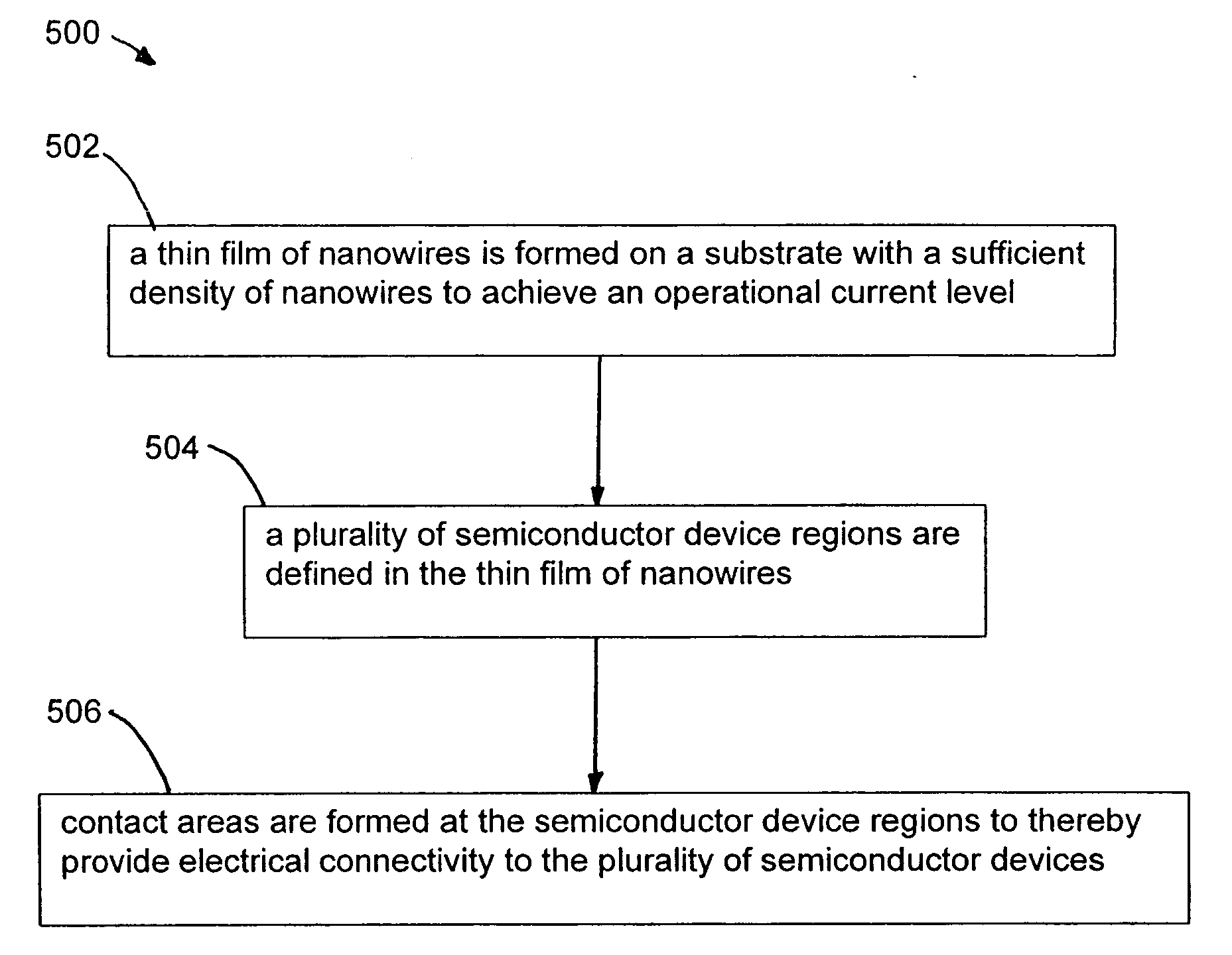 Large-area nanoenabled macroelectronic substrates and uses therefor