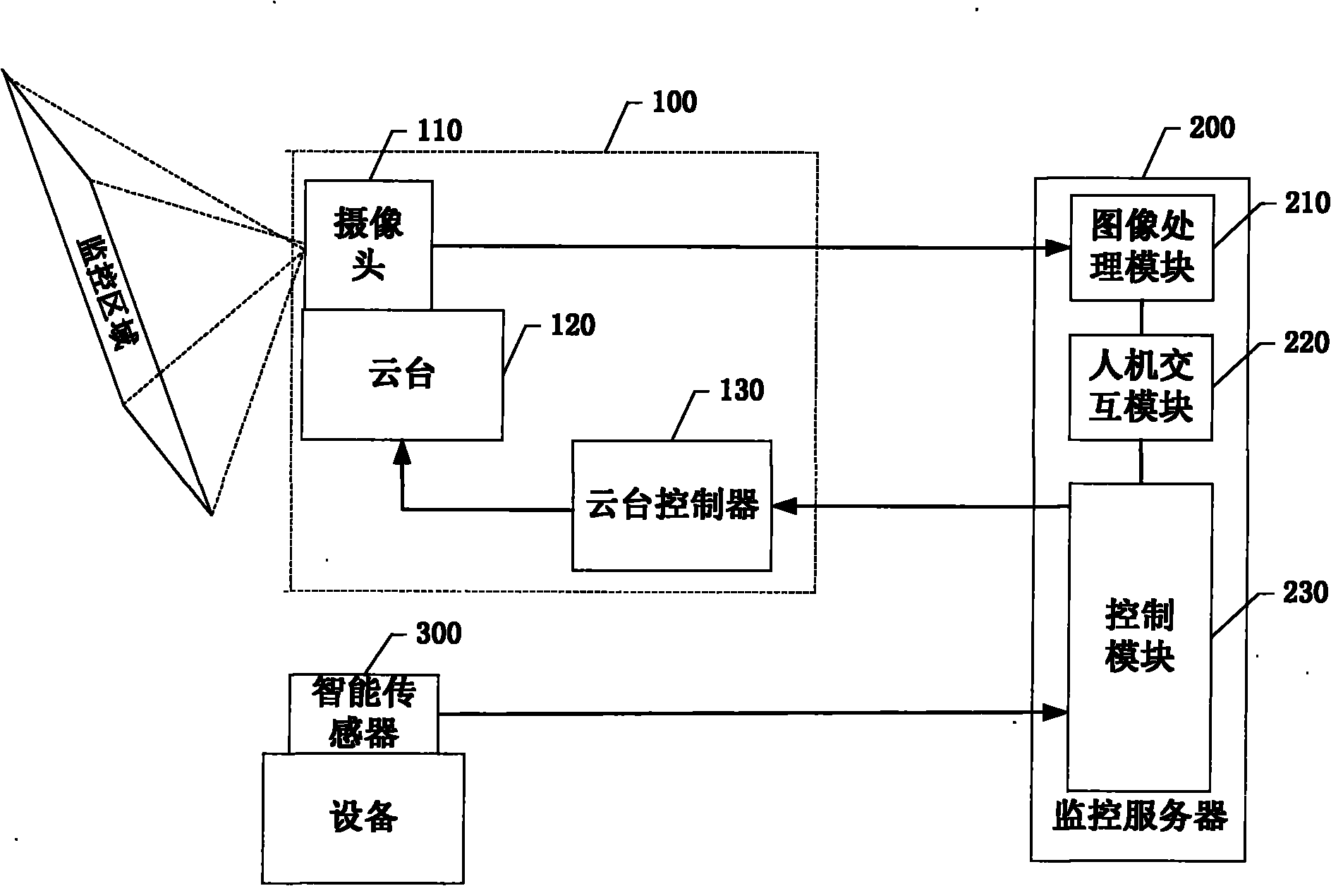 Monitoring system for displaying real scene and implementation method thereof