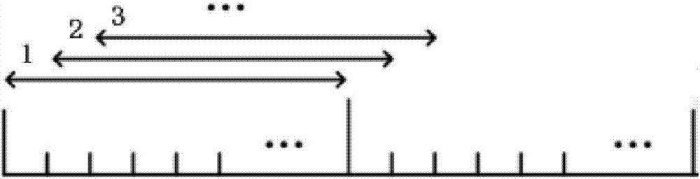 Urban traffic volume acquisition method based on checkpoint and mobile phone flow bill data