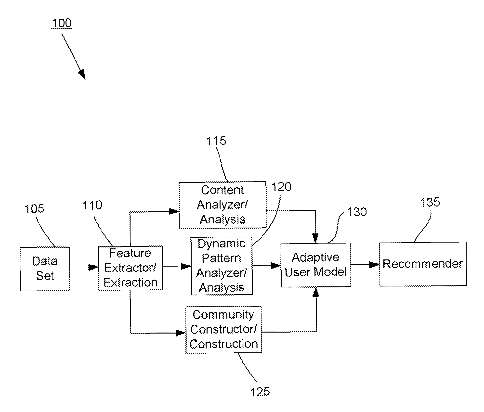 Methods and systems for utilizing content, dynamic patterns, and/or relational information for data analysis