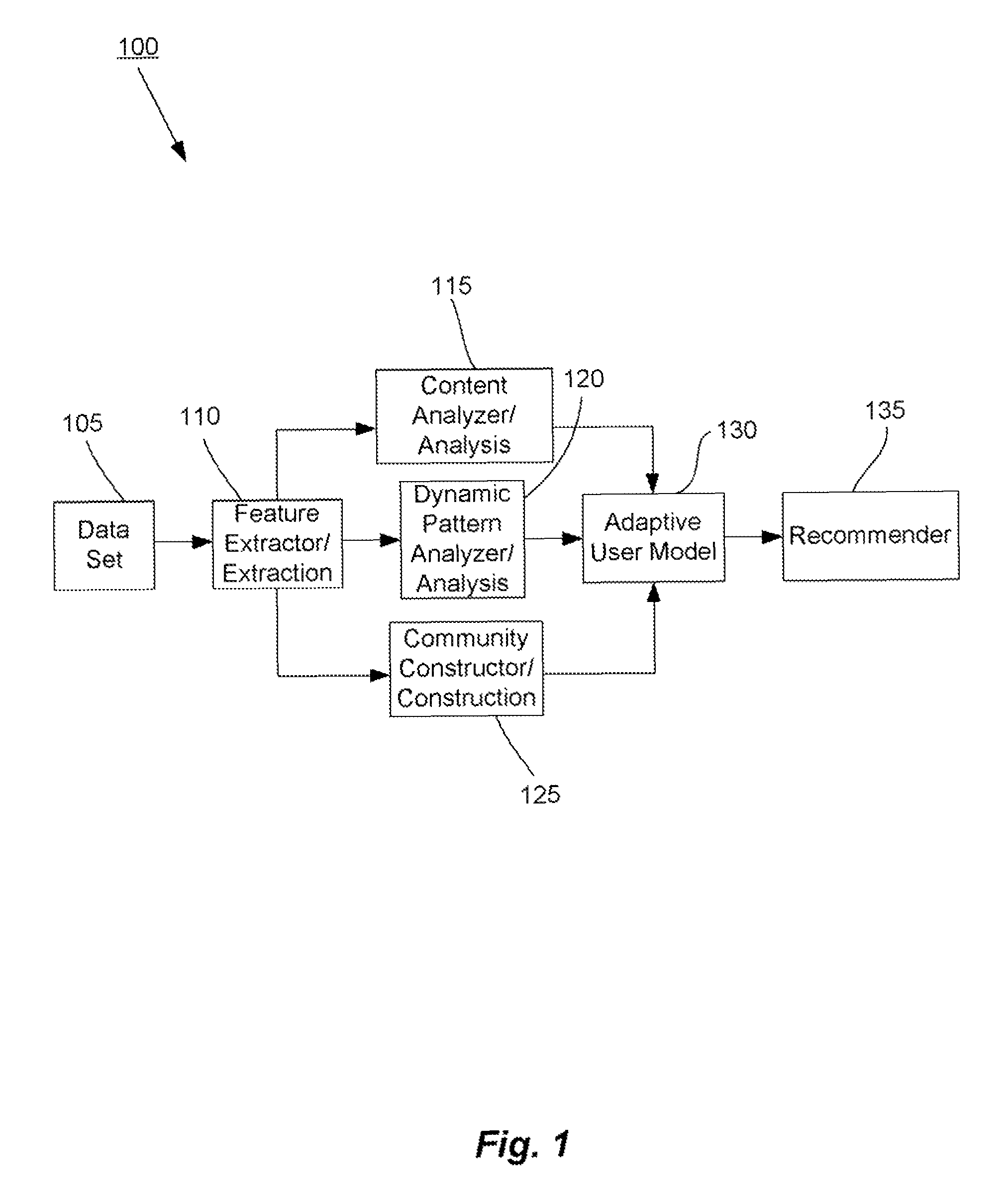 Methods and systems for utilizing content, dynamic patterns, and/or relational information for data analysis