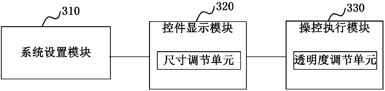 PPT control method and apparatus