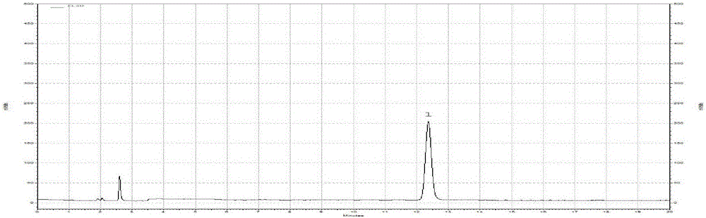 HPLC-ELSD content determination method for paeoniflorin and albiflori in red paeony roots