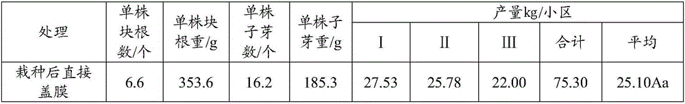 Method of cultivating Radix scrophulariae by covering color matching film