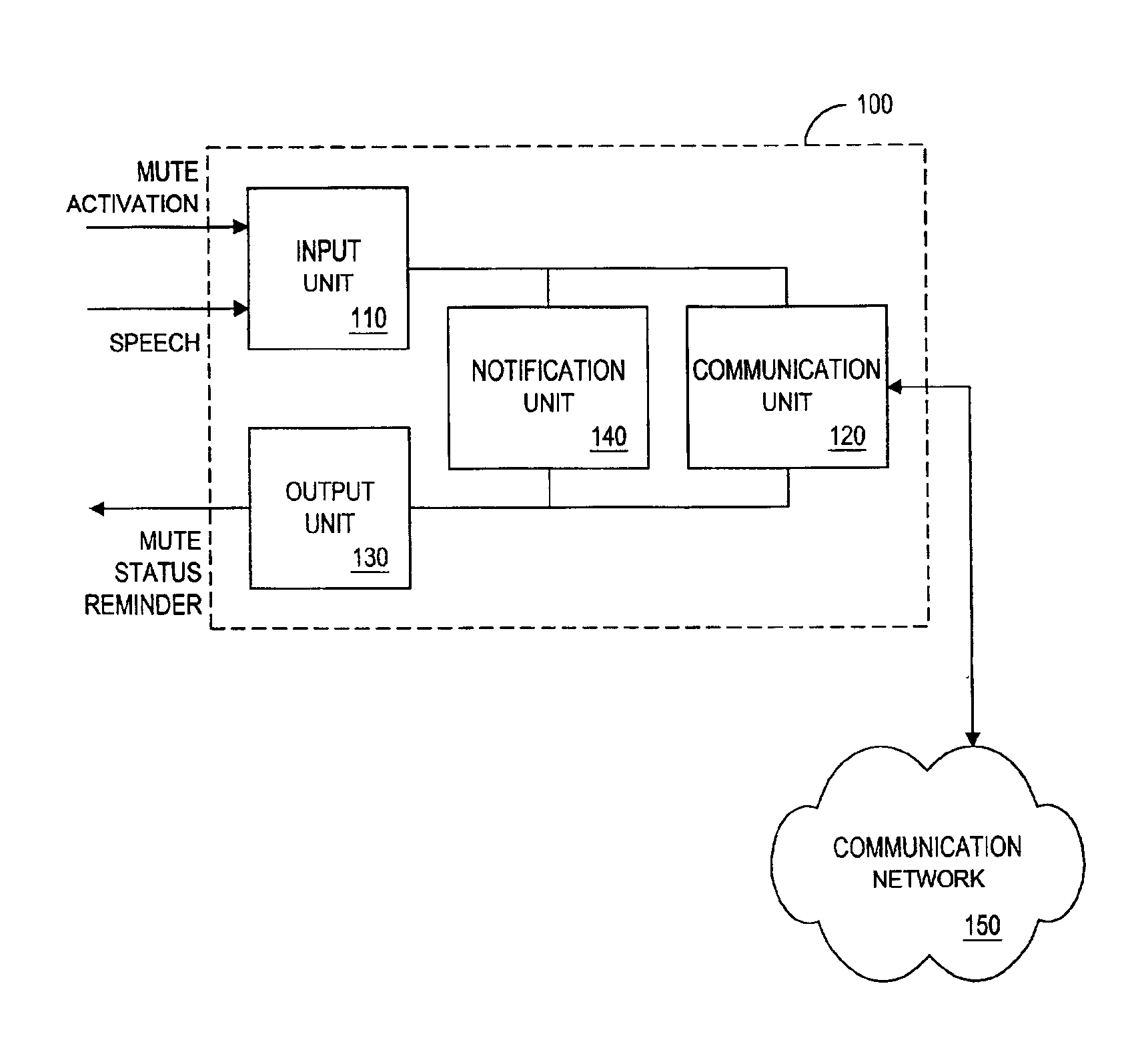 Mute status reminder for a communication device