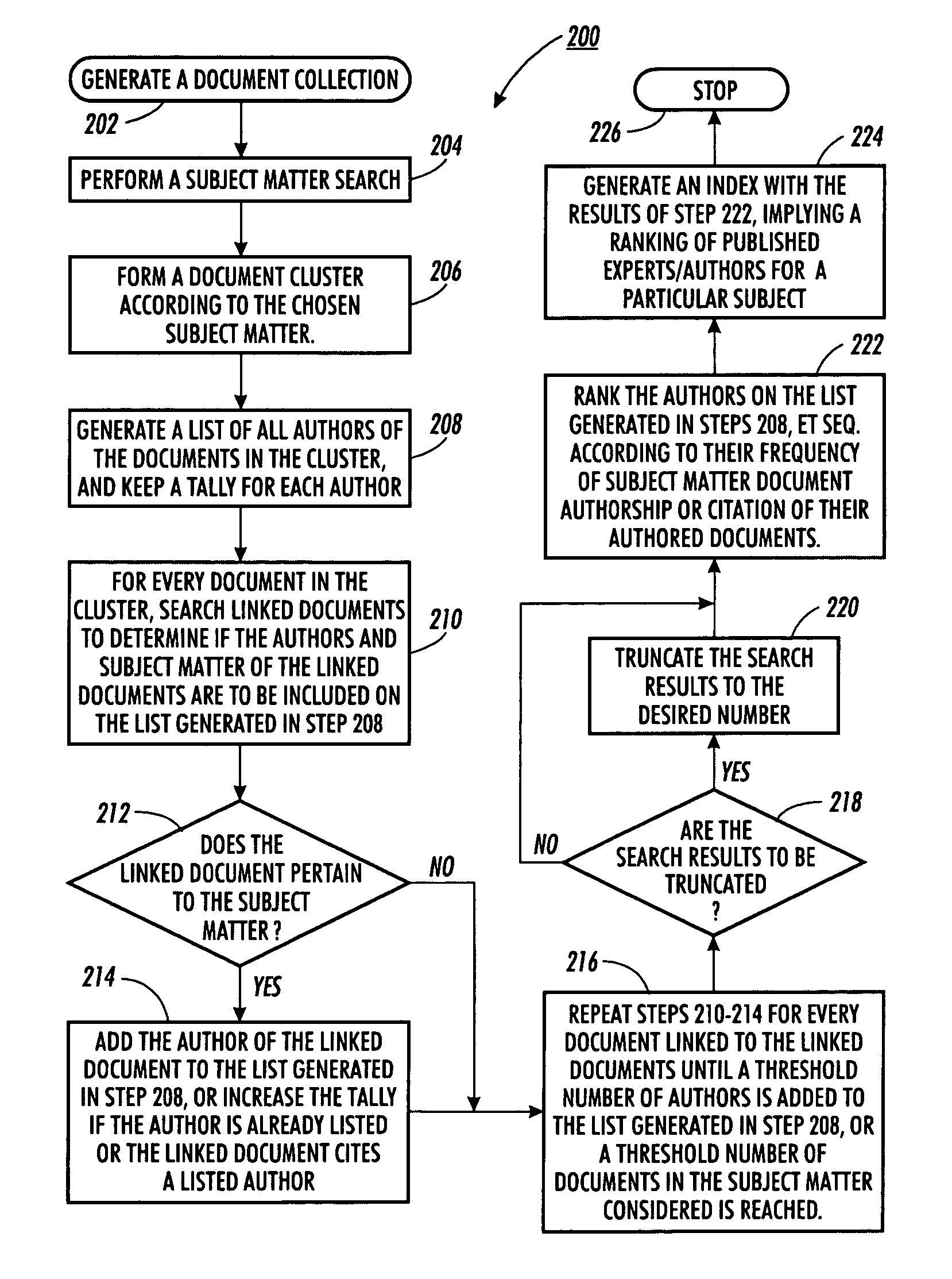 Scheme for creating a ranked subject matter expert index