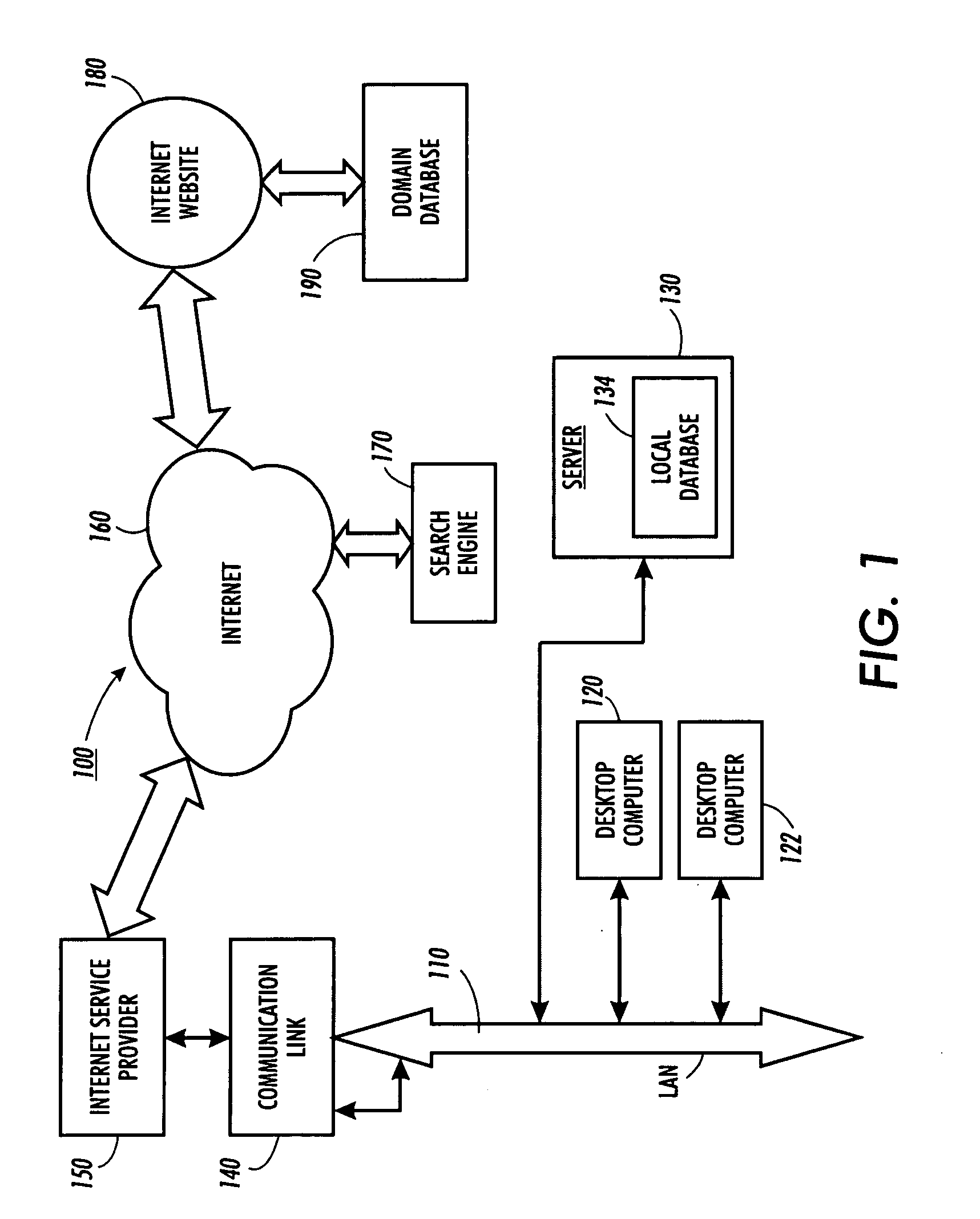 Scheme for creating a ranked subject matter expert index