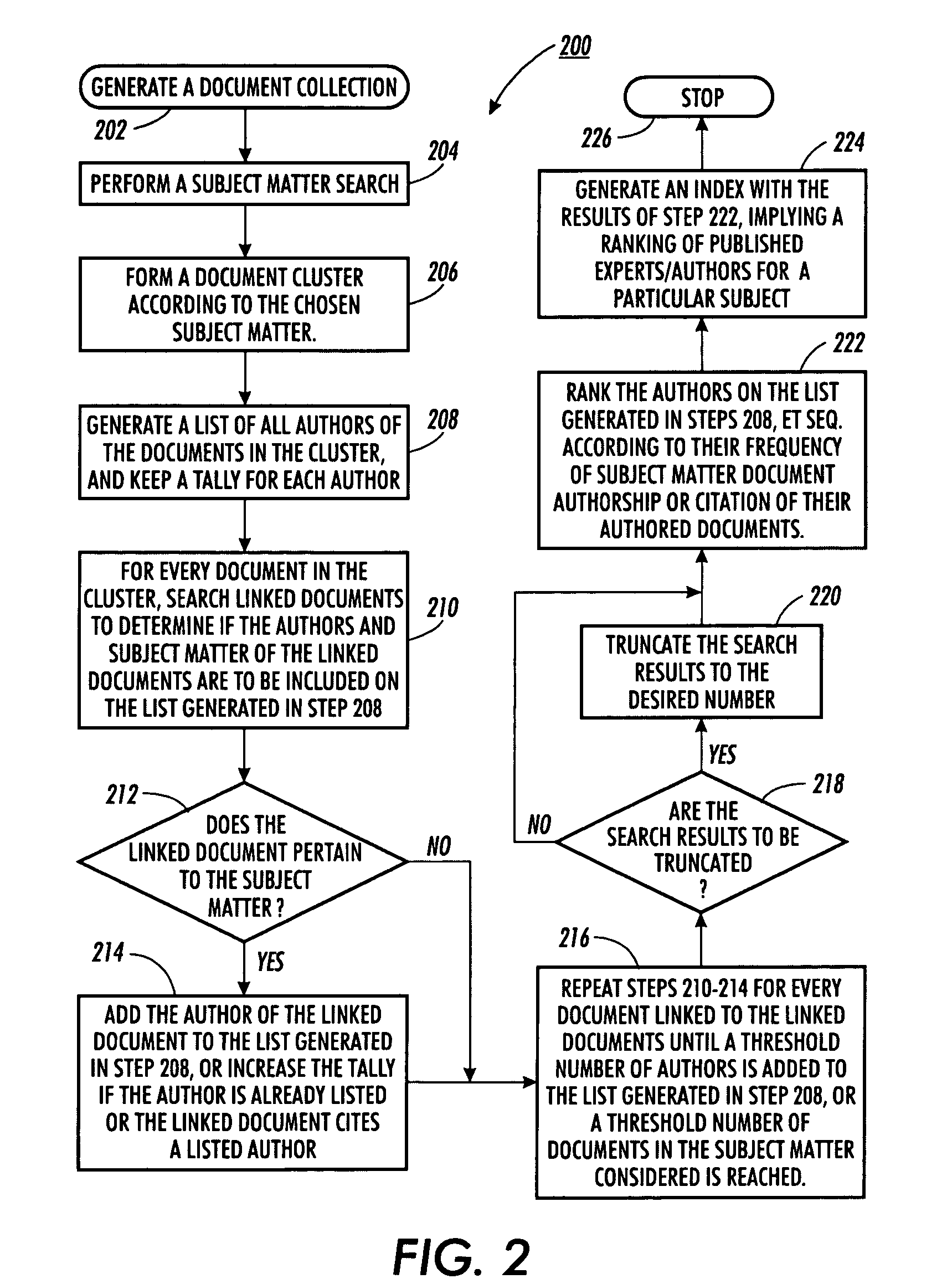 Scheme for creating a ranked subject matter expert index