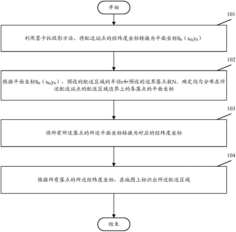 Drawing method and apparatus for distribution area