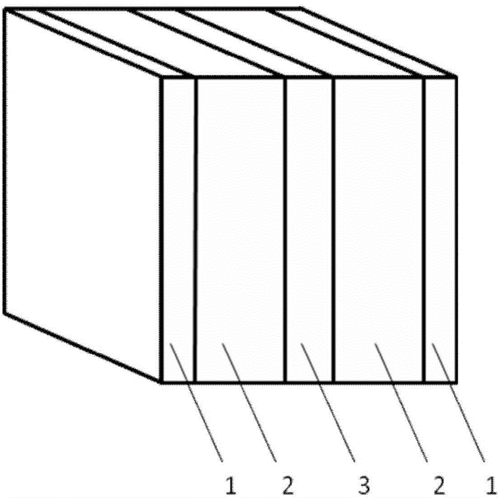 Impedance frequency select surface