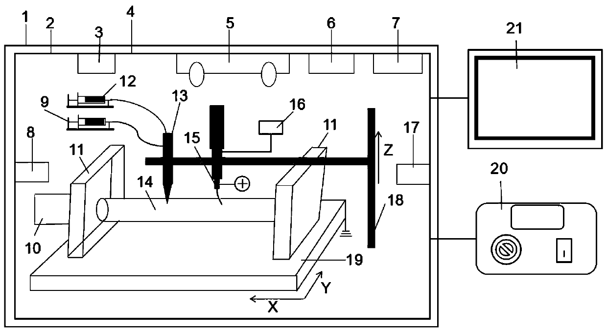 3D printing device and method of multi-scale fiber-reinforced micro-channel active tubular tissue