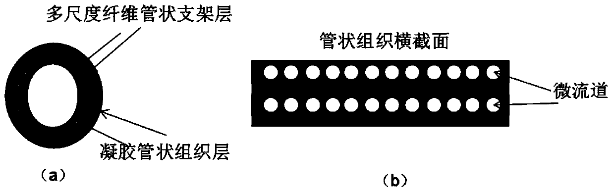 3D printing device and method of multi-scale fiber-reinforced micro-channel active tubular tissue