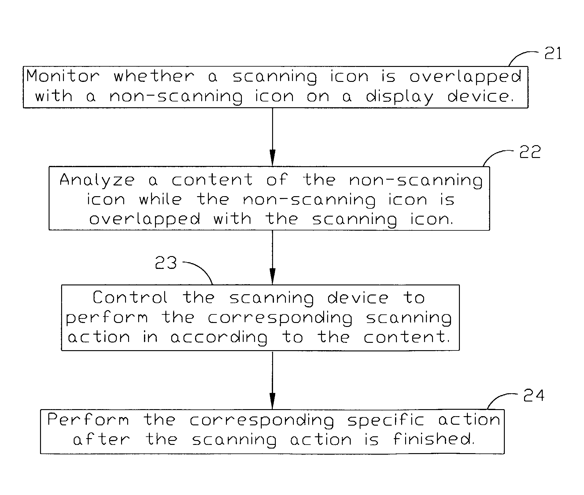 Method and device for drawing and formatting image