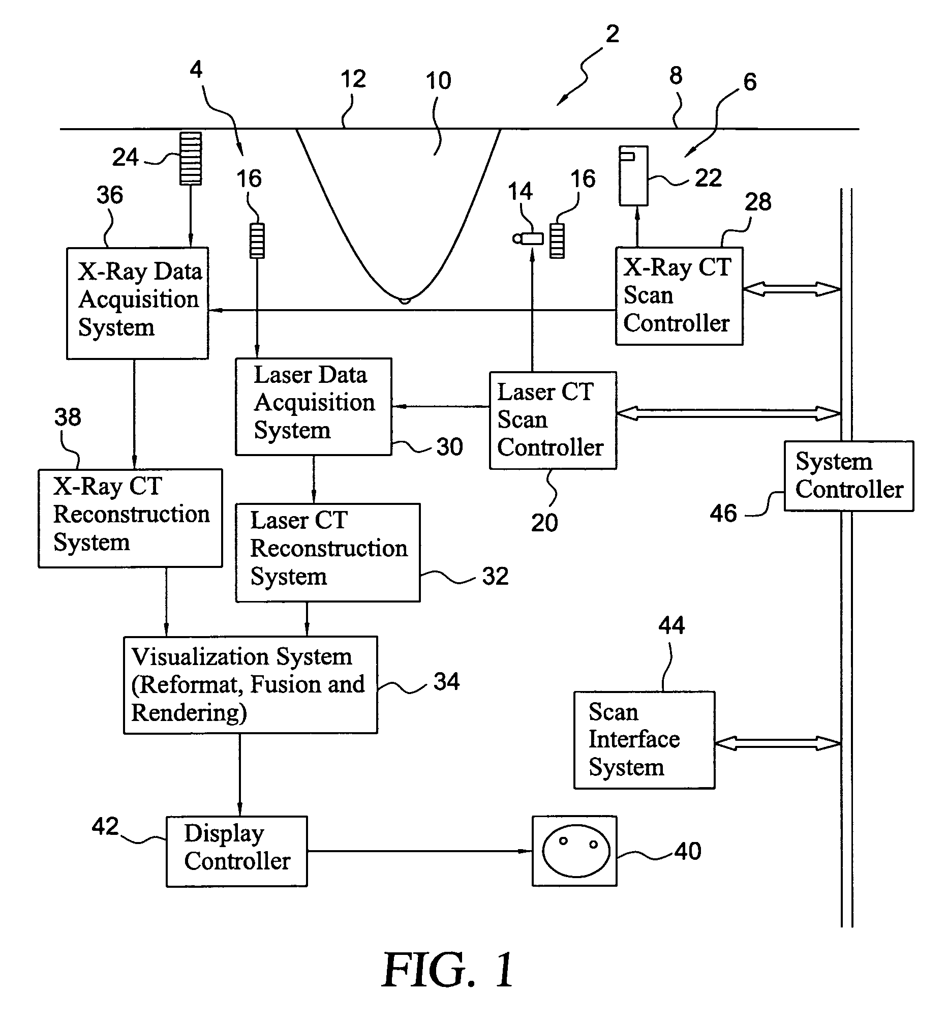 Apparatus and method to acquire data for reconstruction of images pertaining to functional and anatomical structure of the breast