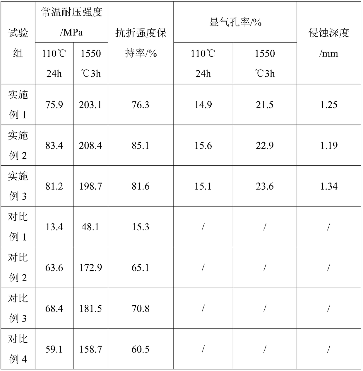 High-purity manganese 18 high manganese steel and preparation method thereof