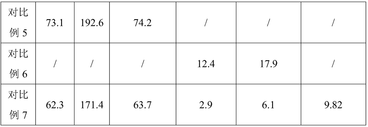 High-purity manganese 18 high manganese steel and preparation method thereof