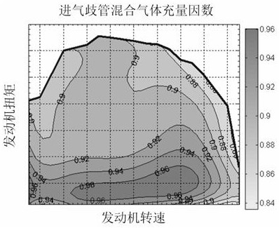 A system and method for egr rate correction based on internal combustion engine charge factor