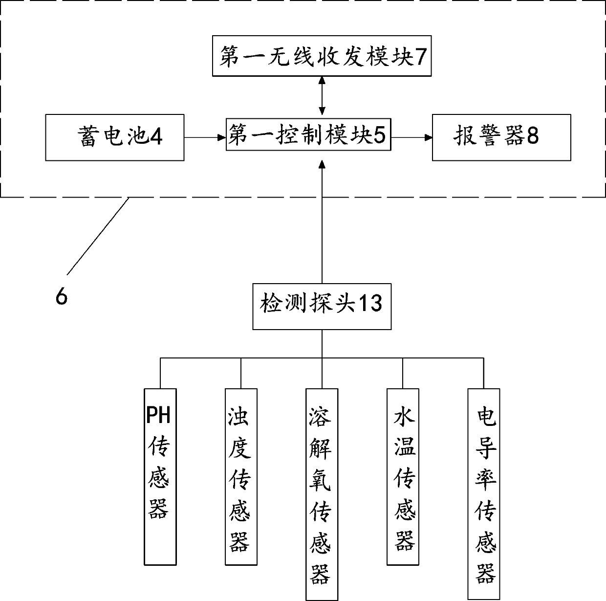 Intelligent water quality detection system and method