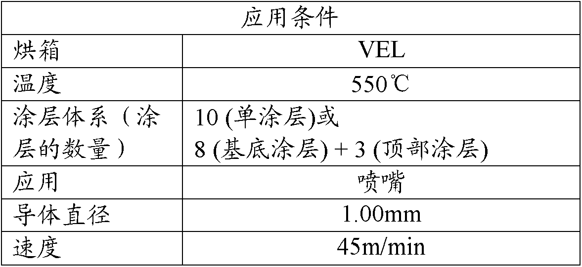 Coating composition for metal conductors