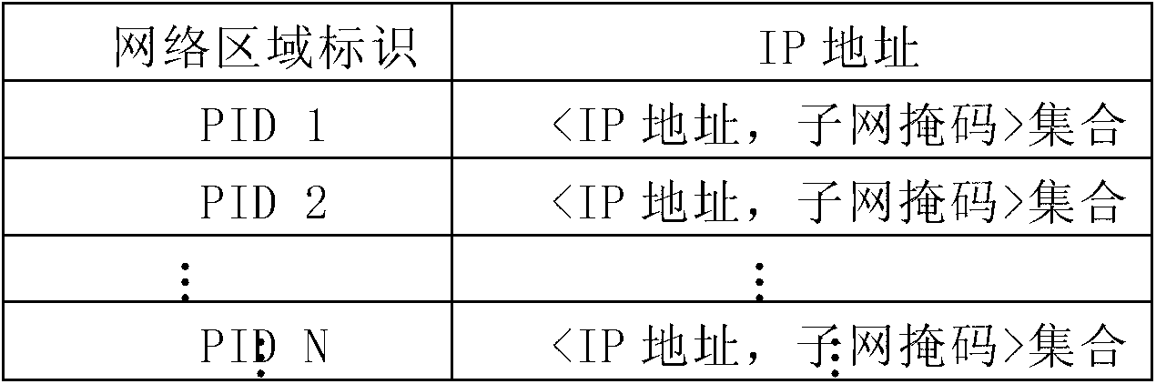 Resource node selection method supportive of P2P (peer to peer) traffic optimization