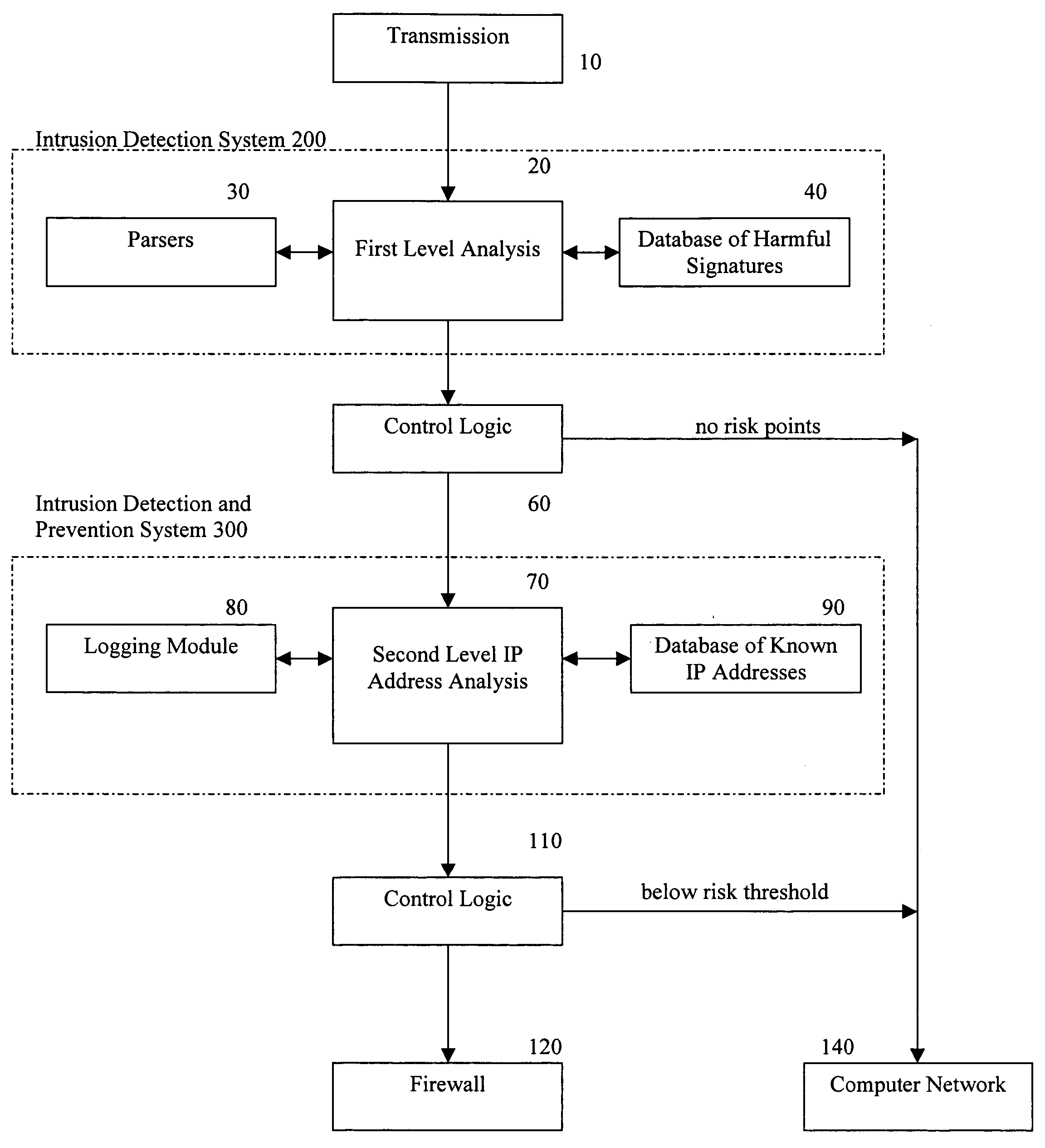 Methods and apparatus for computer network security using intrusion detection and prevention