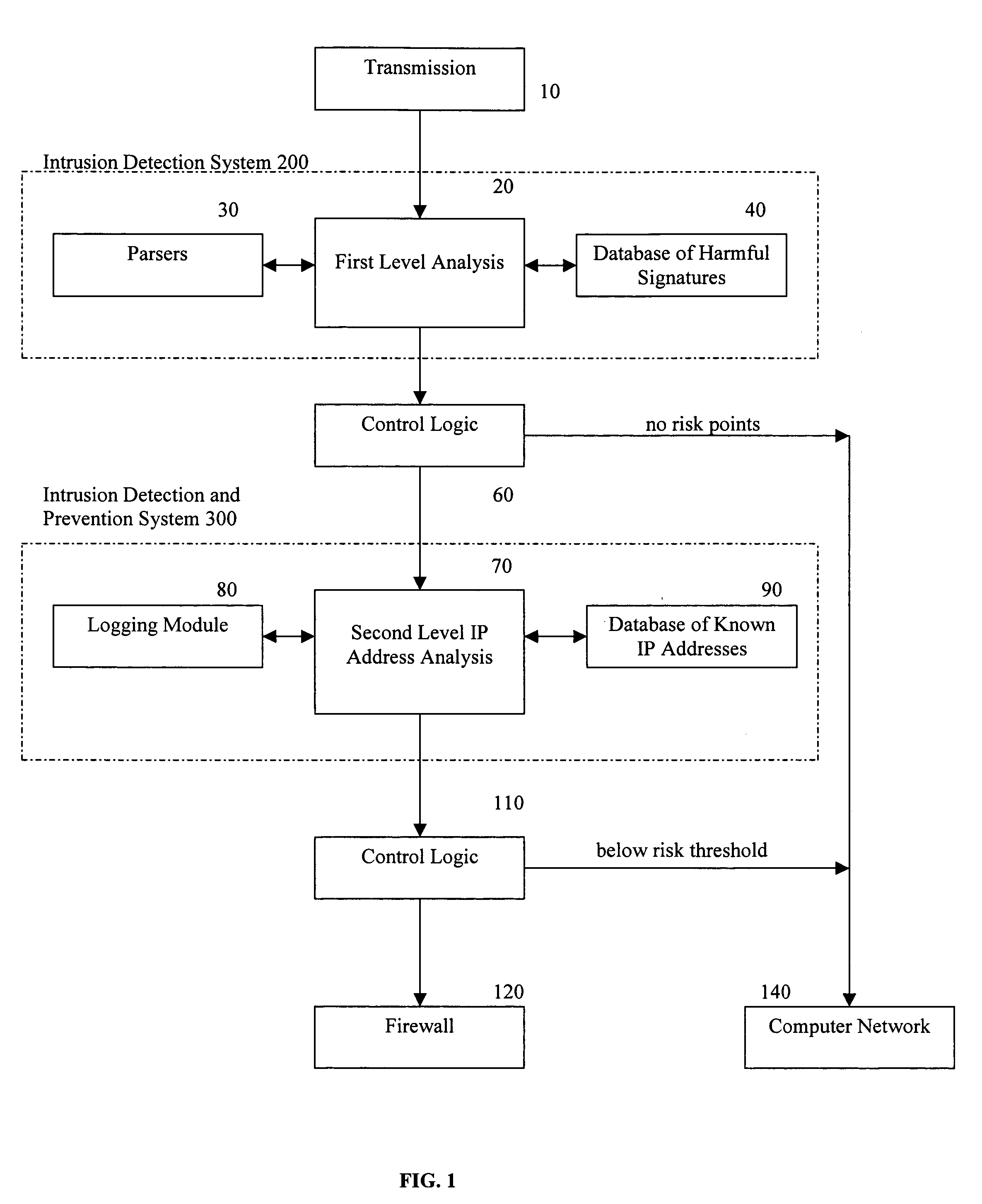 Methods and apparatus for computer network security using intrusion detection and prevention