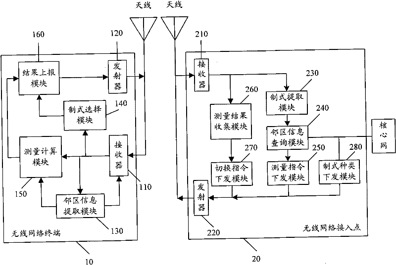 Method and system for acquiring neighbor cell information in wireless network