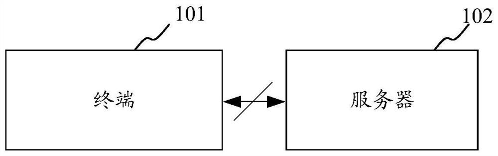 Method, device, terminal and storage medium for establishing connection