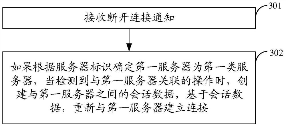 Method, device, terminal and storage medium for establishing connection