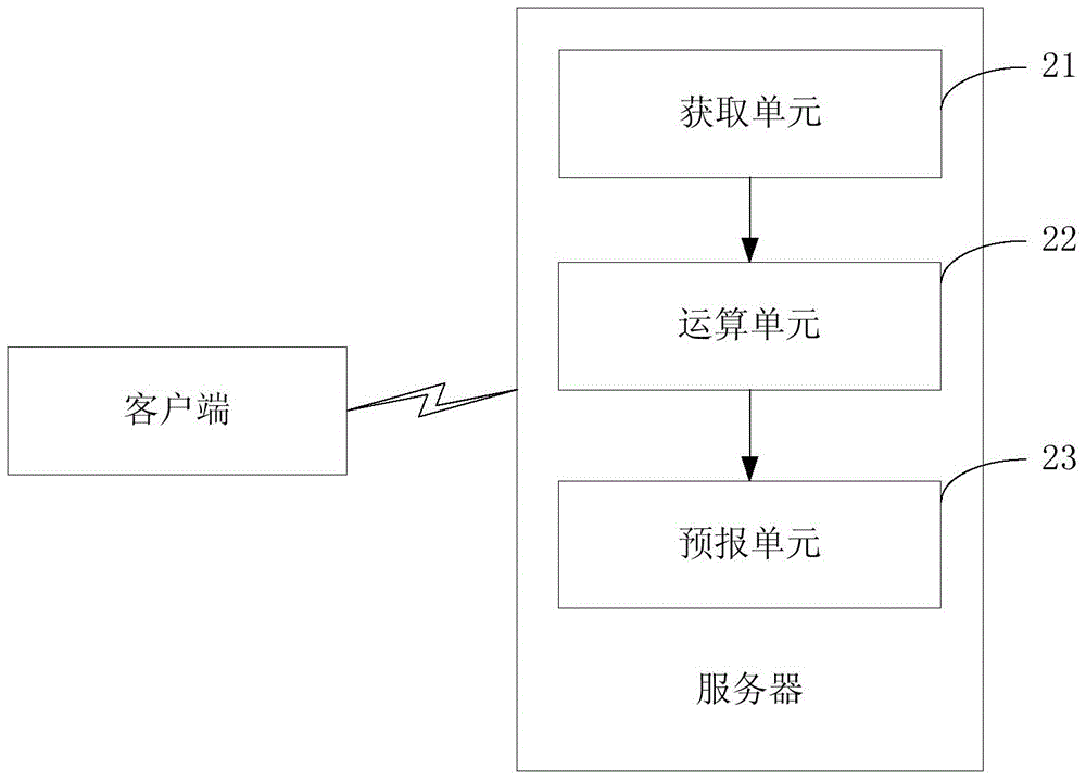 Convective weather approach prediction method and system