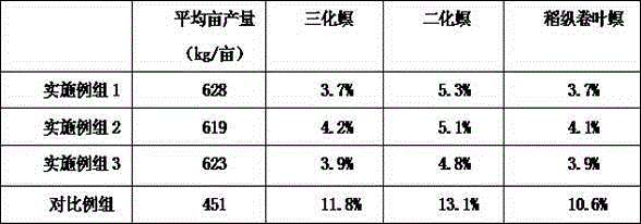 Rice dressing nutrient fertilizer with insecticide function