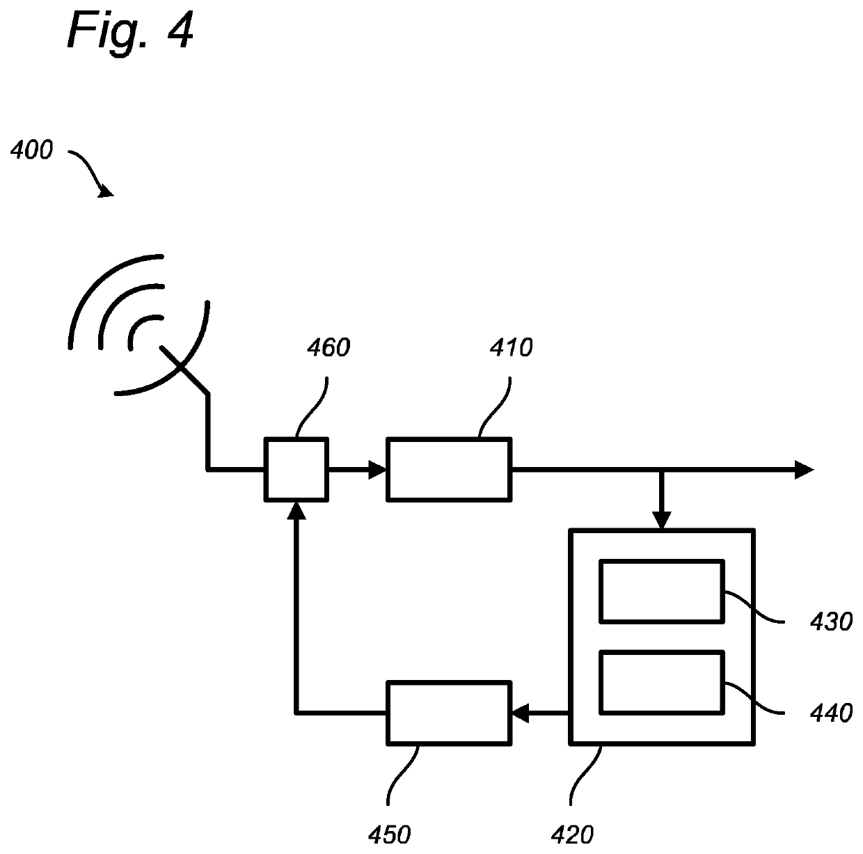 Active receiver distortion suppression in a radar system