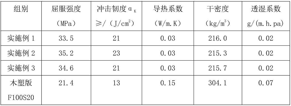 Lightweight wood plastic foam board and preparation method thereof