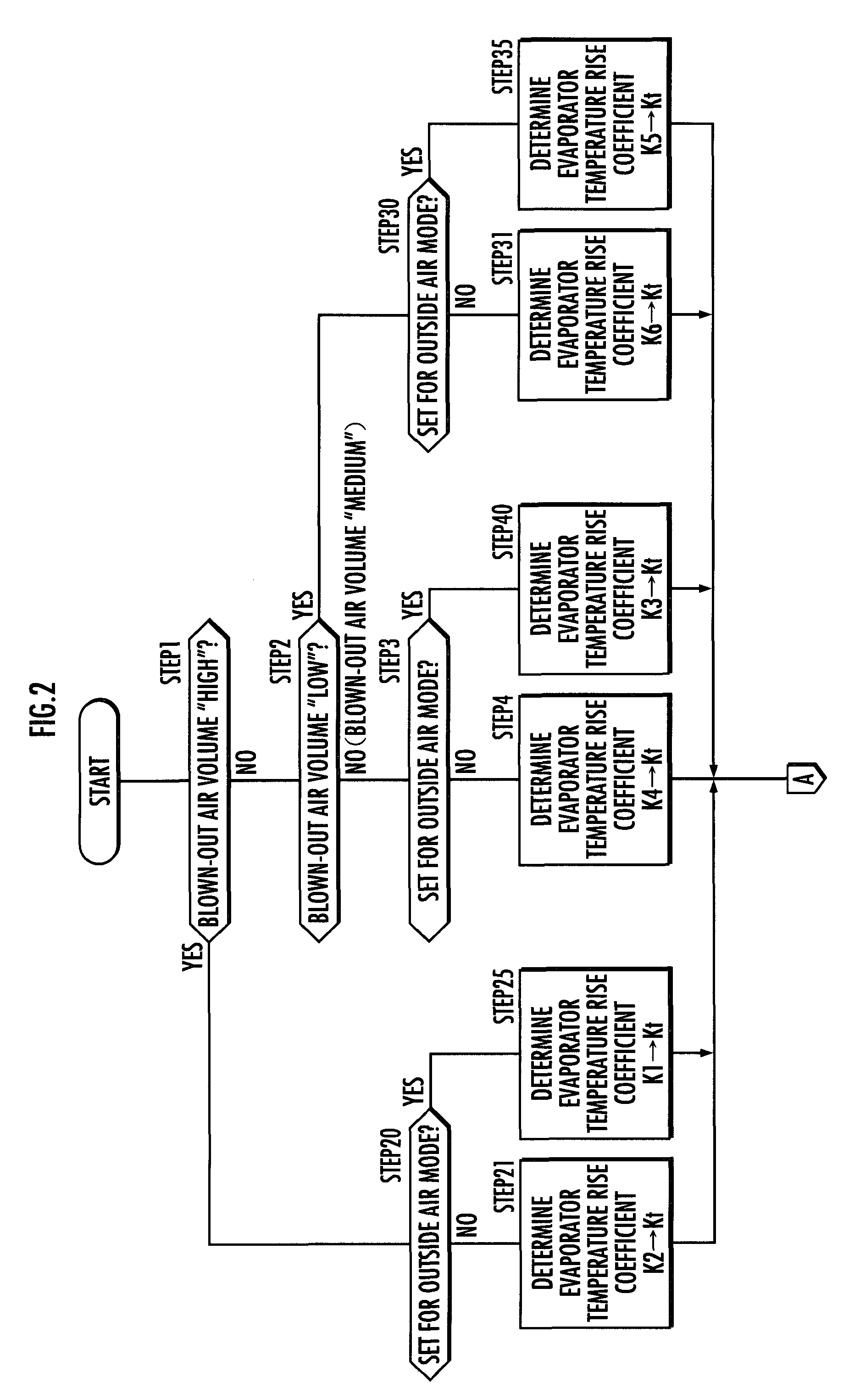 Controller for vehicle