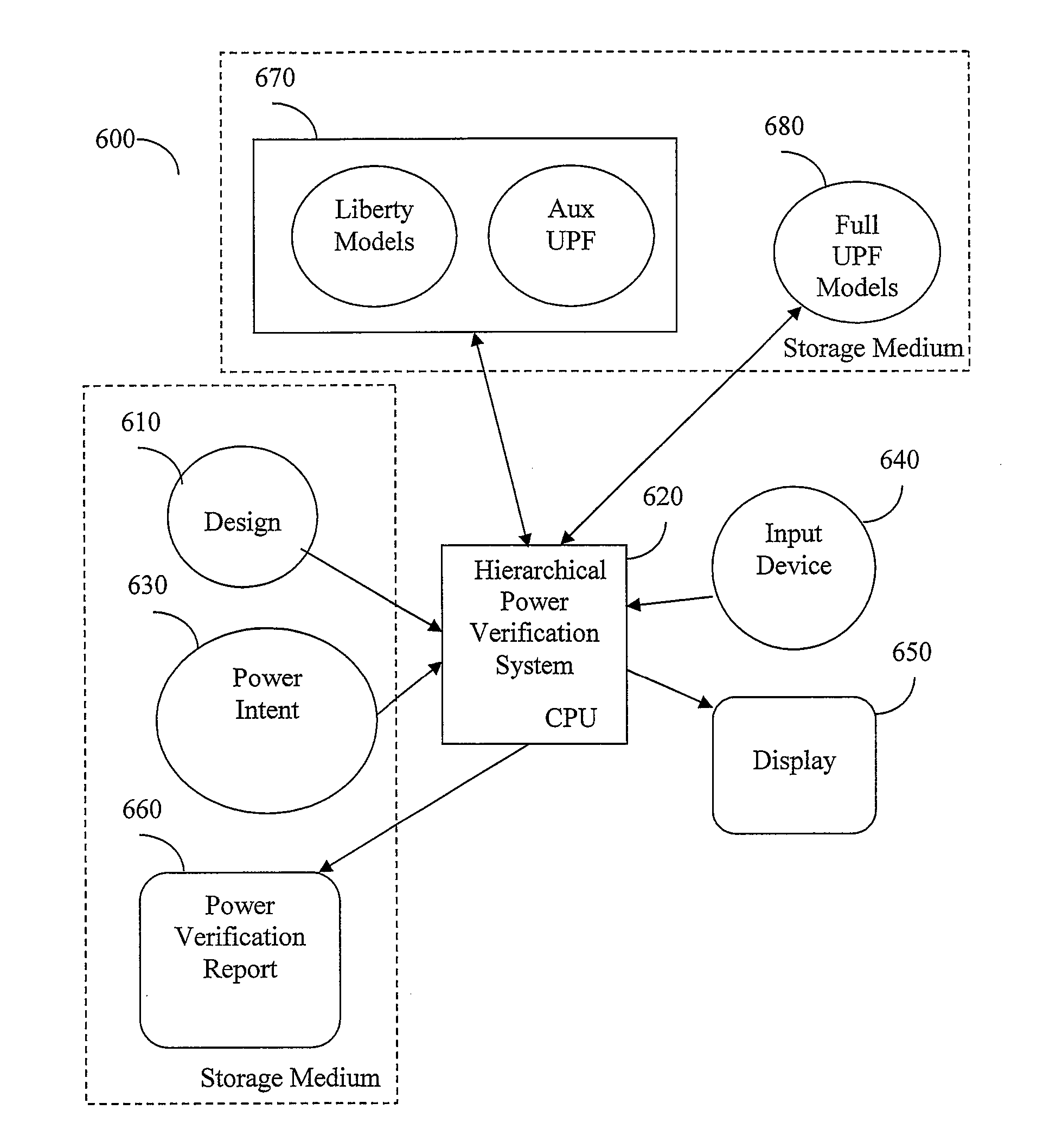 System and method for hierarchical power verification