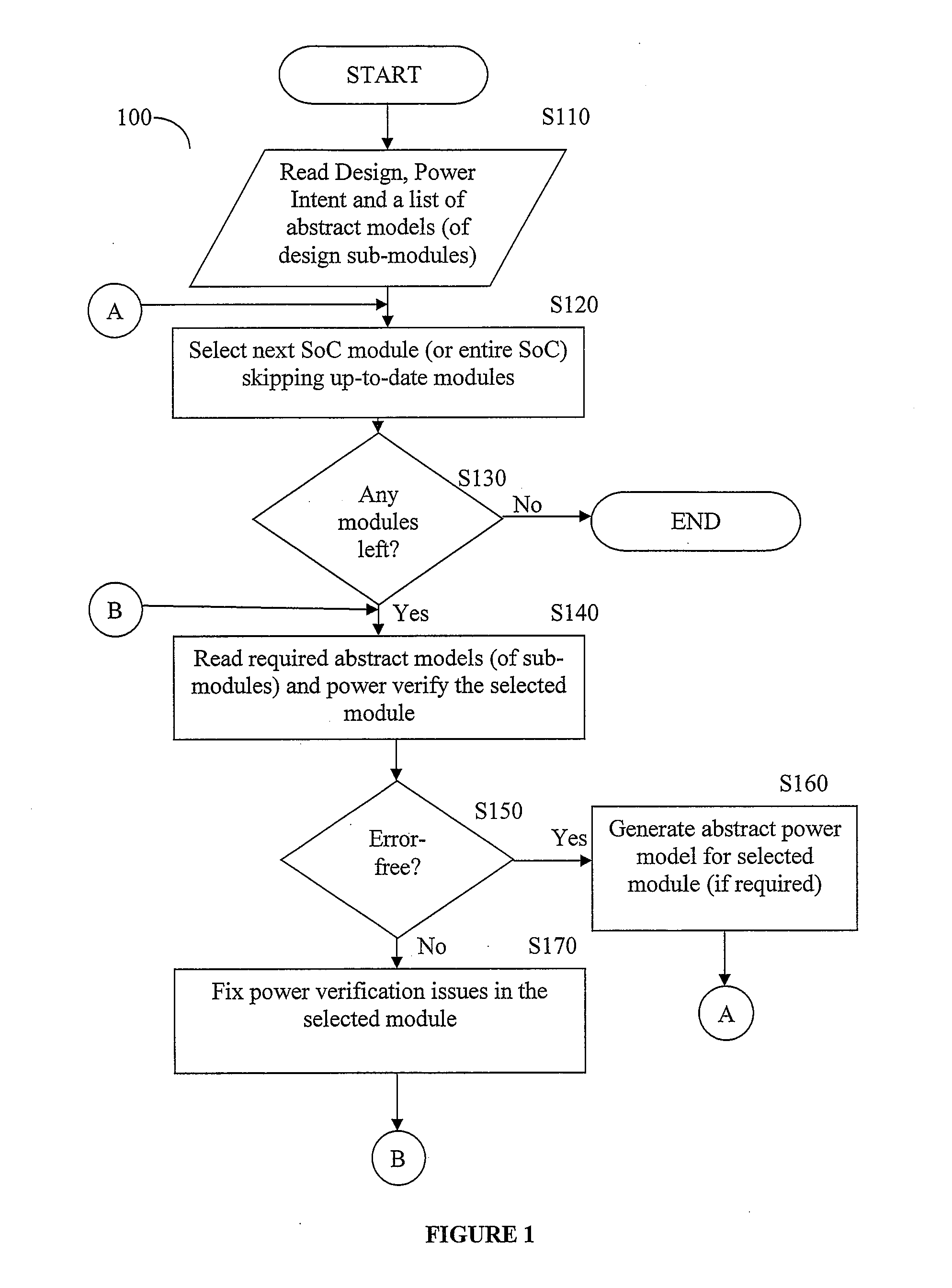 System and method for hierarchical power verification