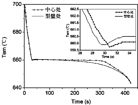 Device capable of continuously measuring temperature of metal melt in pulse magnetic oscillation processing technology