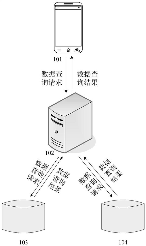 Data query method and device